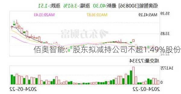 佰奥智能：股东拟减持公司不超1.49%股份-第1张图片-