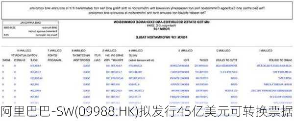 阿里巴巴-SW(09988.HK)拟发行45亿美元可转换票据-第1张图片-