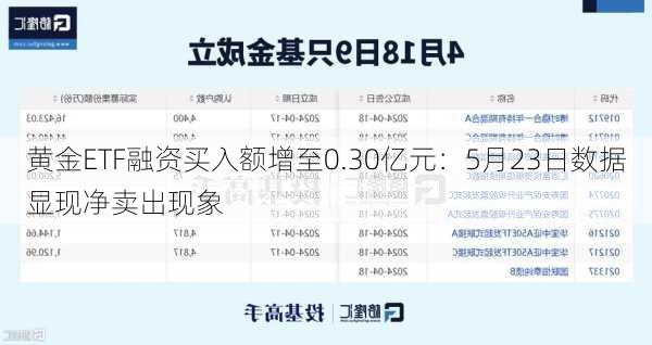 黄金ETF融资买入额增至0.30亿元：5月23日数据显现净卖出现象-第1张图片-