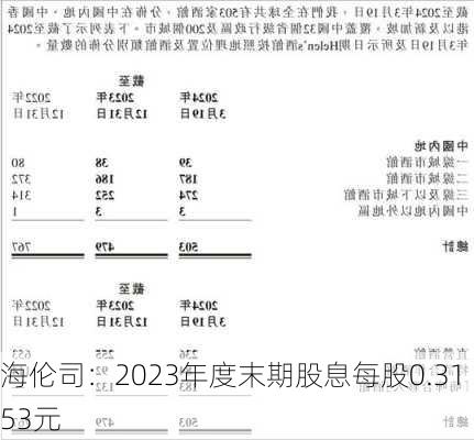 海伦司：2023年度末期股息每股0.3153元-第1张图片-