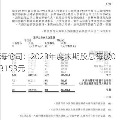 海伦司：2023年度末期股息每股0.3153元-第2张图片-