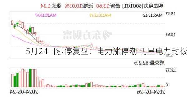 5月24日涨停复盘：电力涨停潮 明星电力封板-第1张图片-