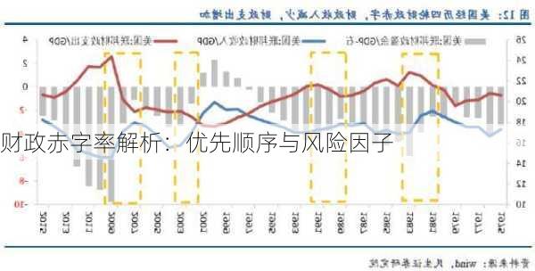 财政赤字率解析：优先顺序与风险因子-第2张图片-