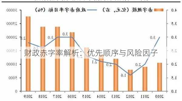 财政赤字率解析：优先顺序与风险因子-第1张图片-