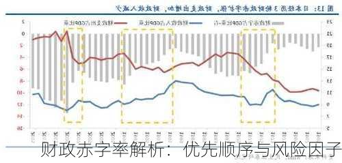 财政赤字率解析：优先顺序与风险因子-第3张图片-