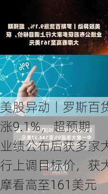 美股异动丨罗斯百货涨9.1%，超预期业绩公布后获多家大行上调目标价，获大摩看高至161美元-第1张图片-