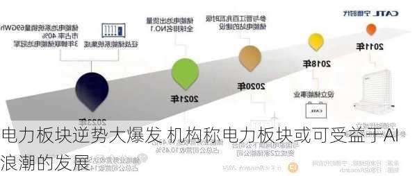 电力板块逆势大爆发 机构称电力板块或可受益于AI浪潮的发展-第1张图片-