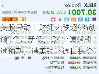 美股异动丨财捷大跌超9%创逾1个月新低，Q4业绩指引逊预期，遭美银下调目标价-第2张图片-