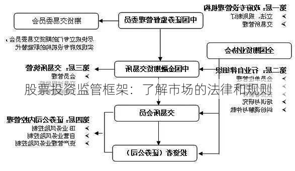 股票投资监管框架：了解市场的法律和规则-第1张图片-