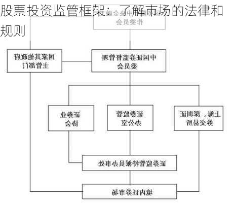 股票投资监管框架：了解市场的法律和规则-第2张图片-