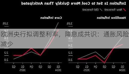 欧洲央行拟调整利率，降息成共识：通胀风险减少-第2张图片-