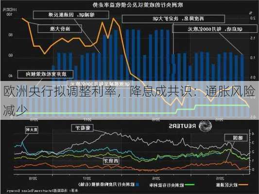 欧洲央行拟调整利率，降息成共识：通胀风险减少-第1张图片-