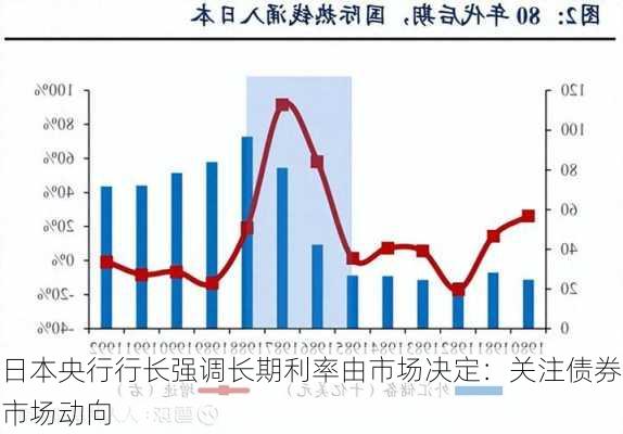 日本央行行长强调长期利率由市场决定：关注债券市场动向-第1张图片-