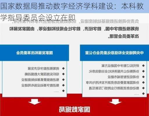 国家数据局推动数字经济学科建设：本科教学指导委员会设立在即-第1张图片-