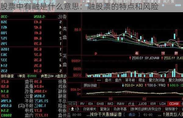 股票中有融是什么意思：融股票的特点和风险-第3张图片-