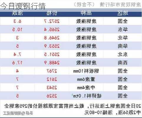 今日废钢行情-第1张图片-