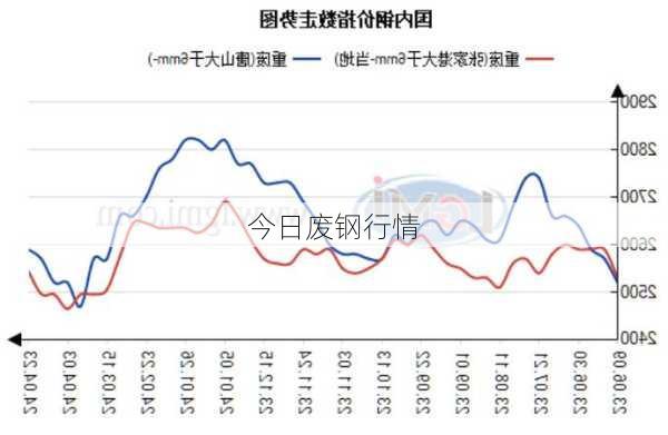 今日废钢行情-第3张图片-