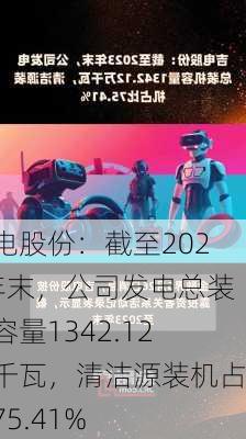 吉电股份：截至2023年末，公司发电总装机容量1342.12万千瓦，清洁源装机占比75.41%