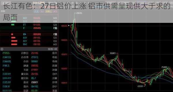 长江有色：27日铝价上涨 铝市供需呈现供大于求的局面-第3张图片-