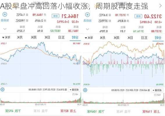 A股早盘冲高回落小幅收涨，周期股再度走强-第1张图片-