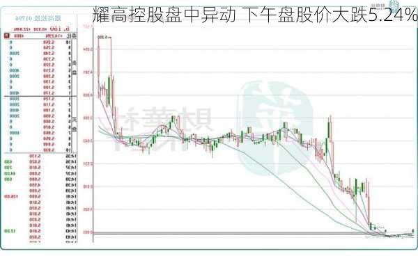 耀高控股盘中异动 下午盘股价大跌5.24%-第1张图片-