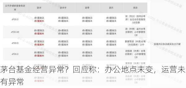 茅台基金经营异常？回应称：办公地点未变，运营未有异常-第1张图片-