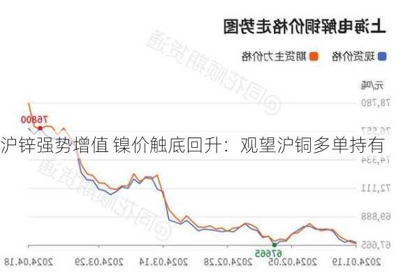 沪锌强势增值 镍价触底回升：观望沪铜多单持有-第1张图片-