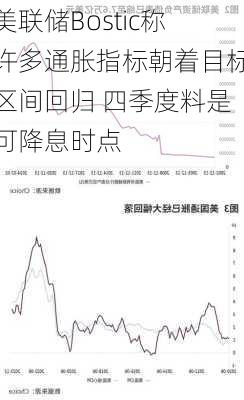 美联储Bostic称许多通胀指标朝着目标区间回归 四季度料是可降息时点-第1张图片-