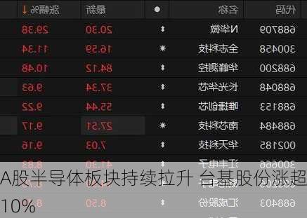 A股半导体板块持续拉升 台基股份涨超10%-第1张图片-