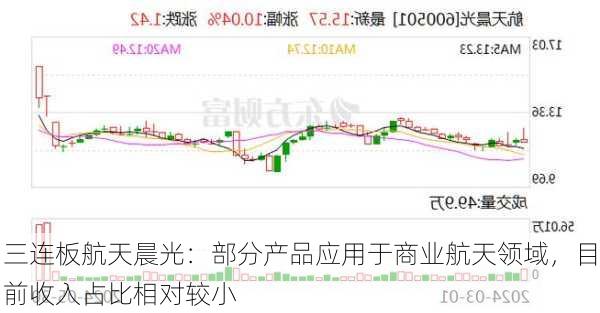 三连板航天晨光：部分产品应用于商业航天领域，目前收入占比相对较小-第1张图片-