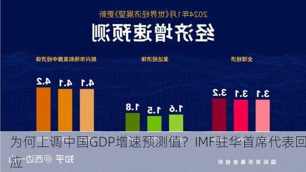 为何上调中国GDP增速预测值？IMF驻华首席代表回应