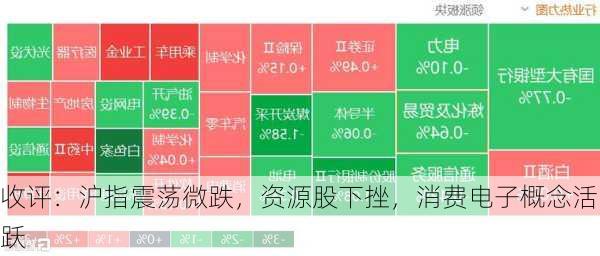 收评：沪指震荡微跌，资源股下挫，消费电子概念活跃-第3张图片-