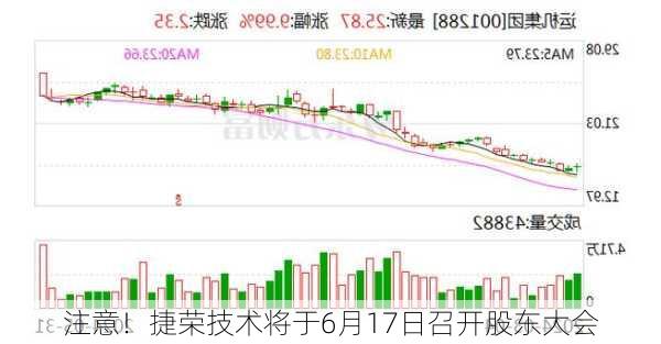 注意！捷荣技术将于6月17日召开股东大会-第2张图片-