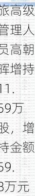 祥源文旅高级管理人员高朝晖增持11.59万股，增持金额59.8万元-第1张图片-