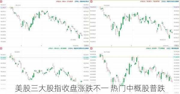 美股三大股指收盘涨跌不一 热门中概股普跌-第1张图片-