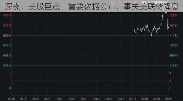 深夜，美股巨震！重要数据公布，事关美联储降息-第1张图片-