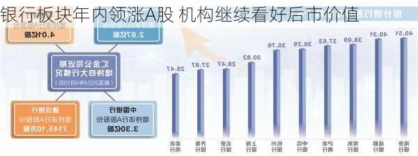 银行板块年内领涨A股 机构继续看好后市价值-第1张图片-