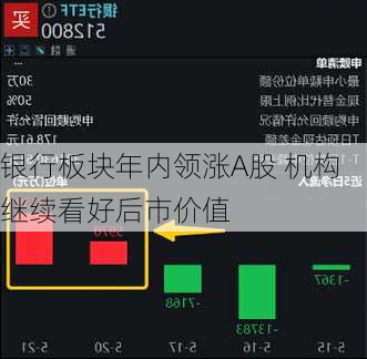 银行板块年内领涨A股 机构继续看好后市价值-第2张图片-