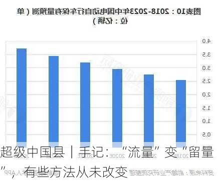 超级中国县｜手记：“流量”变“留量”，有些方法从未改变-第2张图片-