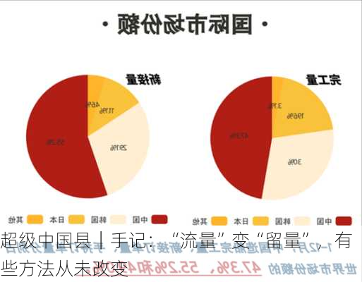 超级中国县｜手记：“流量”变“留量”，有些方法从未改变-第3张图片-