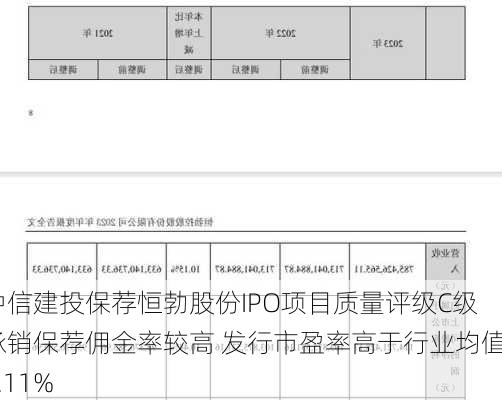 中信建投保荐恒勃股份IPO项目质量评级C级 承销保荐佣金率较高 发行市盈率高于行业均值48.11%-第3张图片-