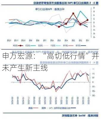 申万宏源：“高切低行情”并未产生新主线-第3张图片-