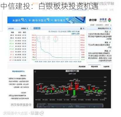 中信建投：白银板块投资机遇-第1张图片-