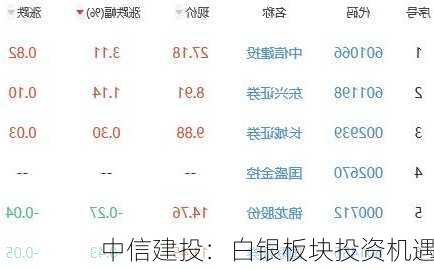 中信建投：白银板块投资机遇-第3张图片-