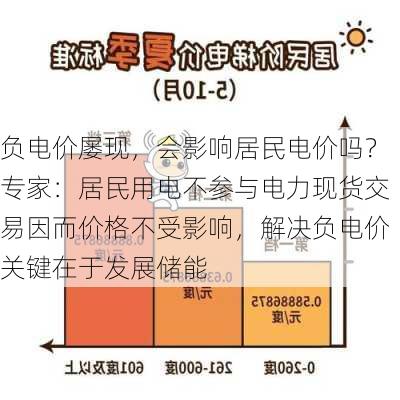 负电价屡现，会影响居民电价吗？专家：居民用电不参与电力现货交易因而价格不受影响，解决负电价关键在于发展储能-第1张图片-