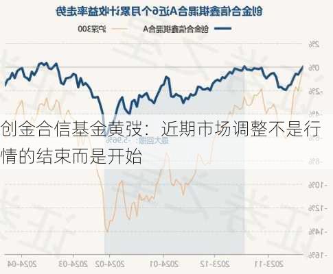 创金合信基金黄弢：近期市场调整不是行情的结束而是开始-第2张图片-