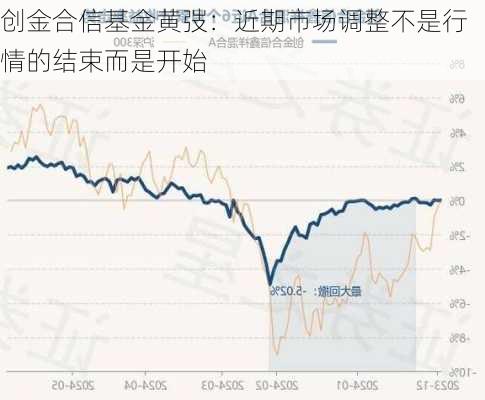 创金合信基金黄弢：近期市场调整不是行情的结束而是开始-第3张图片-