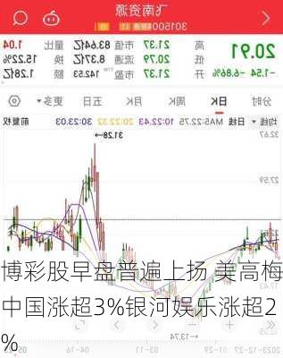 博彩股早盘普遍上扬 美高梅中国涨超3%银河娱乐涨超2%-第1张图片-