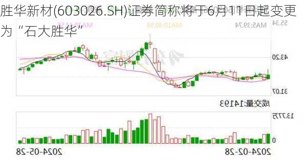 胜华新材(603026.SH)证券简称将于6月11日起变更为“石大胜华”-第1张图片-