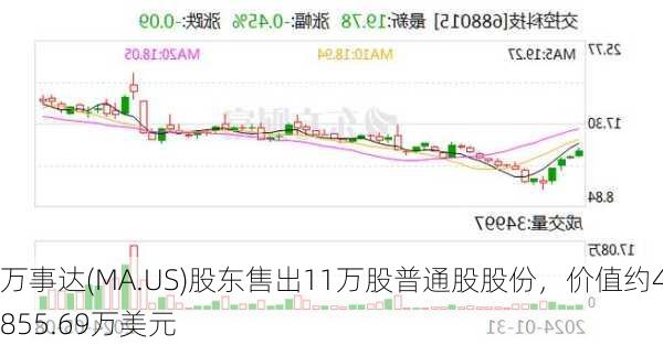 万事达(MA.US)股东售出11万股普通股股份，价值约4,855.69万美元-第1张图片-